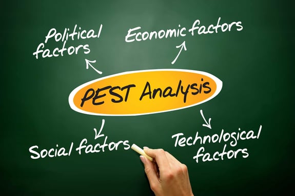 084. How To Use The PEST Framework To Assess Your Industry Landscape