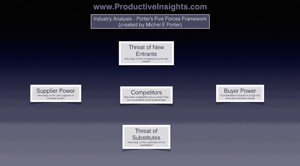 049. Porter’s 5 Forces To Analyse Your Business’ Viability